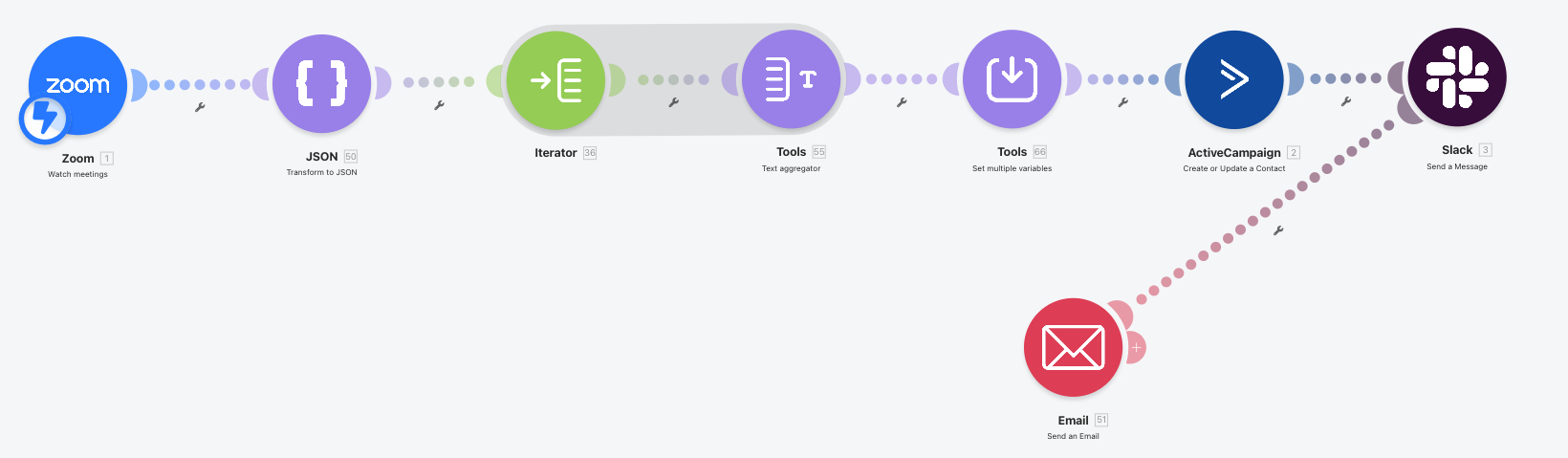 Make Onboarding workflow screenshot 1