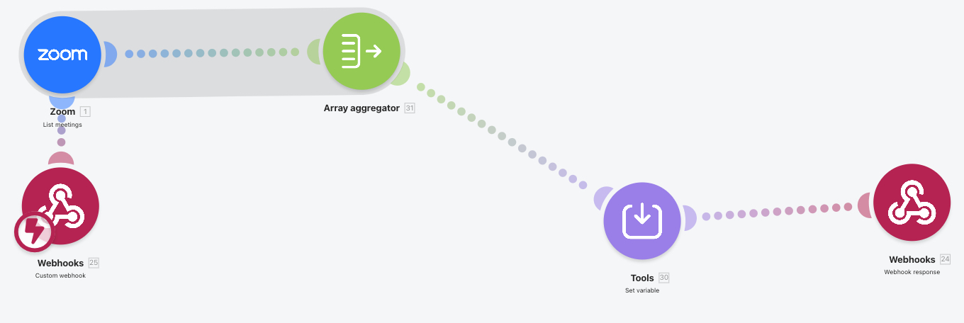 Make Onboarding workflow screenshot 2