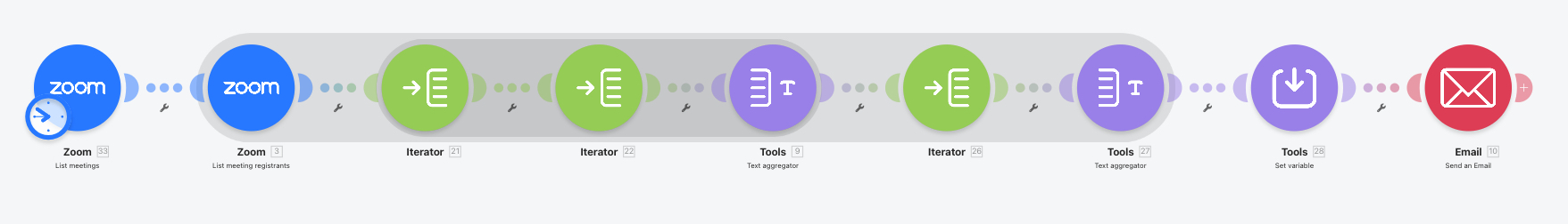 Make Onboarding workflow screenshot 3