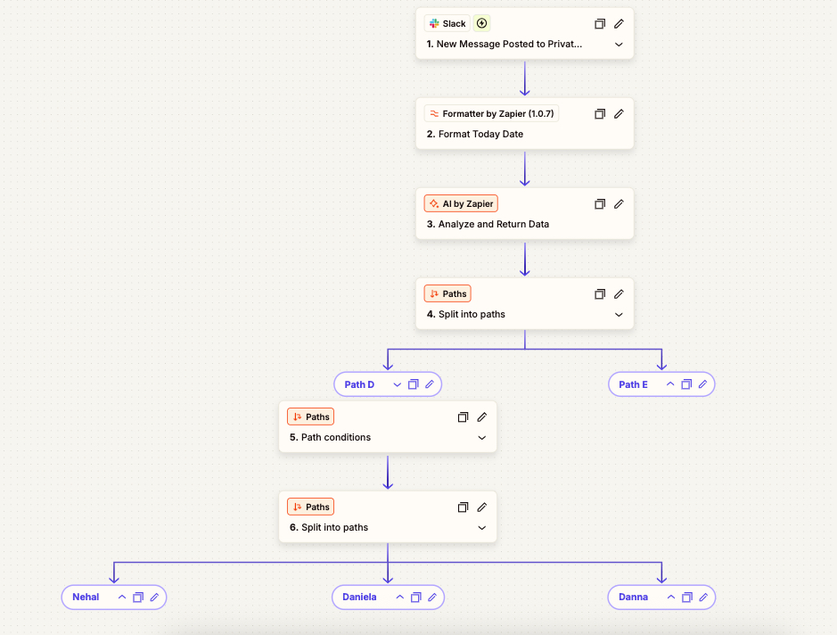 Slack Clickup Ai workflow screenshot 1