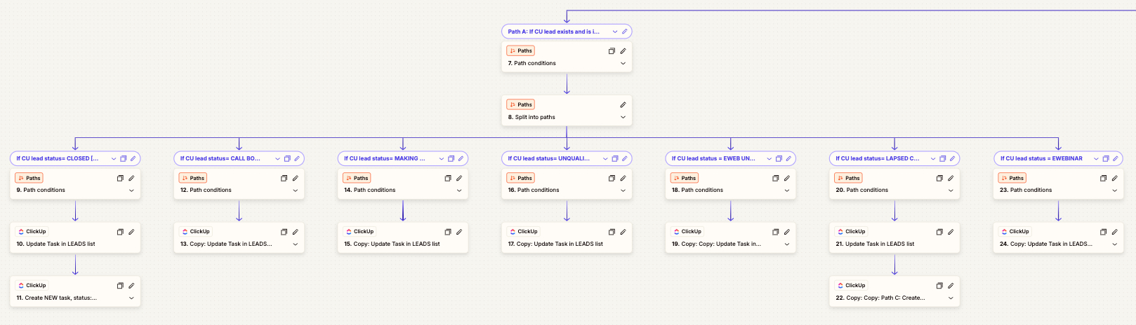 Ewebinar Lifecycle workflow screenshot 2