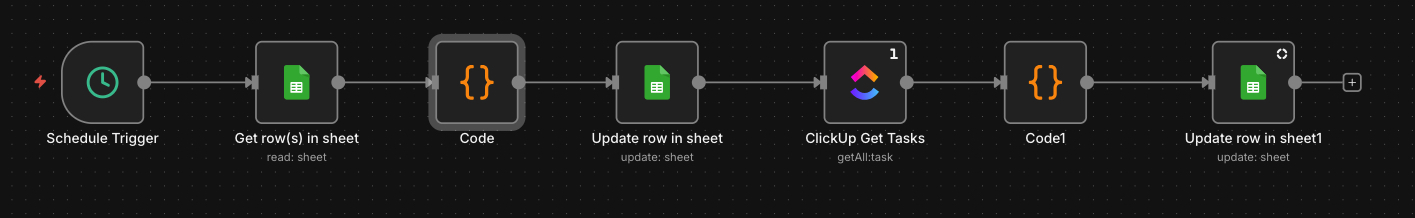 Clickup Reporting workflow screenshot 1