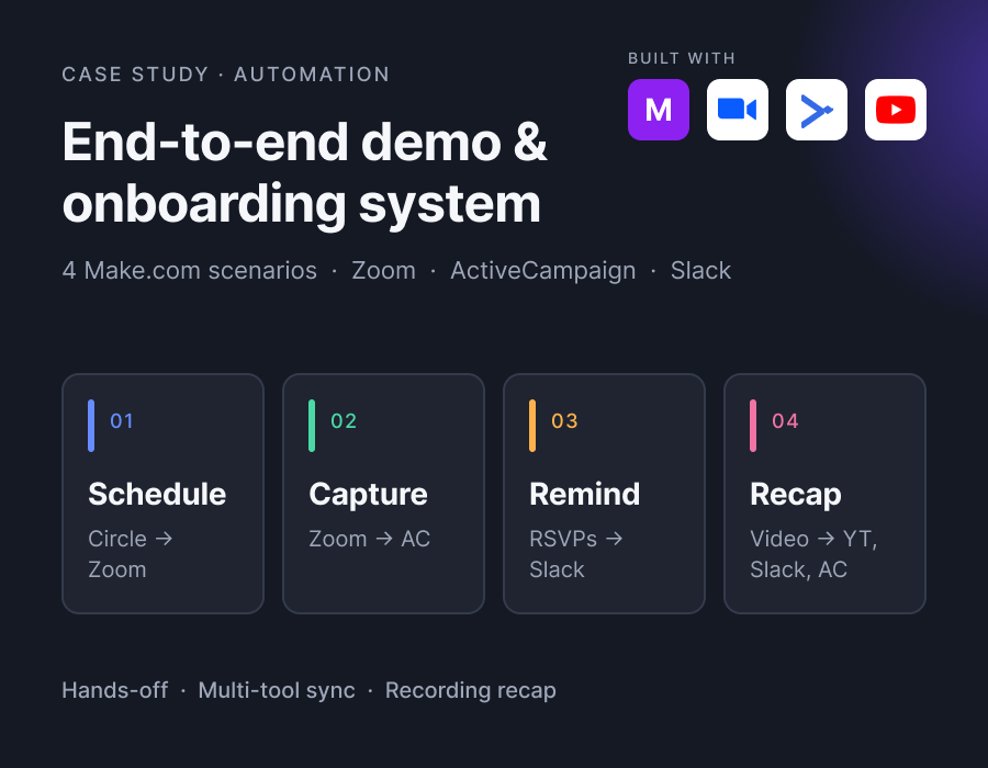 End-to-end demo and onboarding system built in Make.com