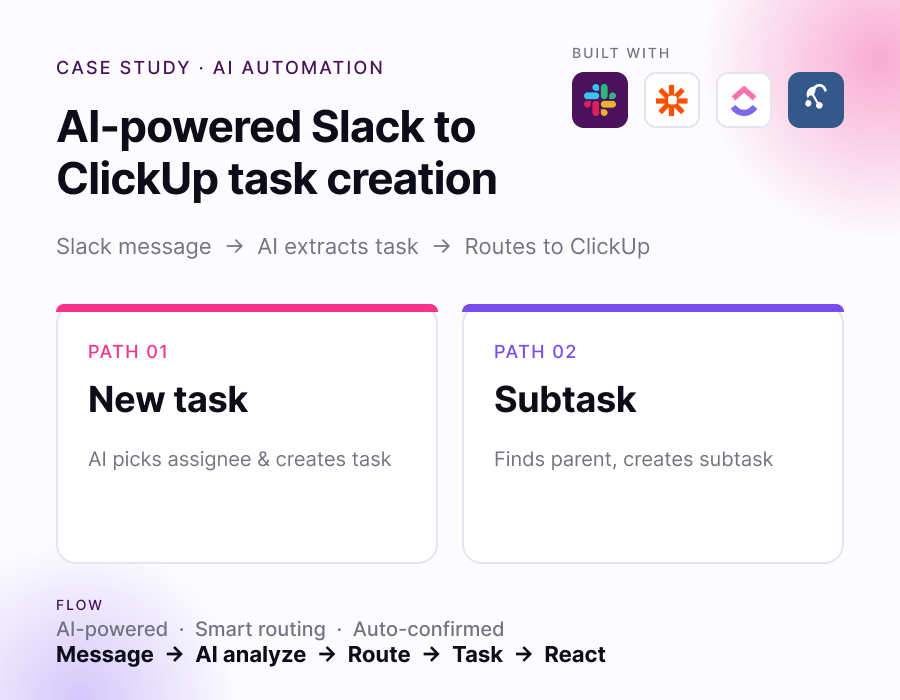 AI-powered Slack to ClickUp task creation automation